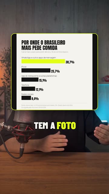 Imagem entrando por cima do vídeo